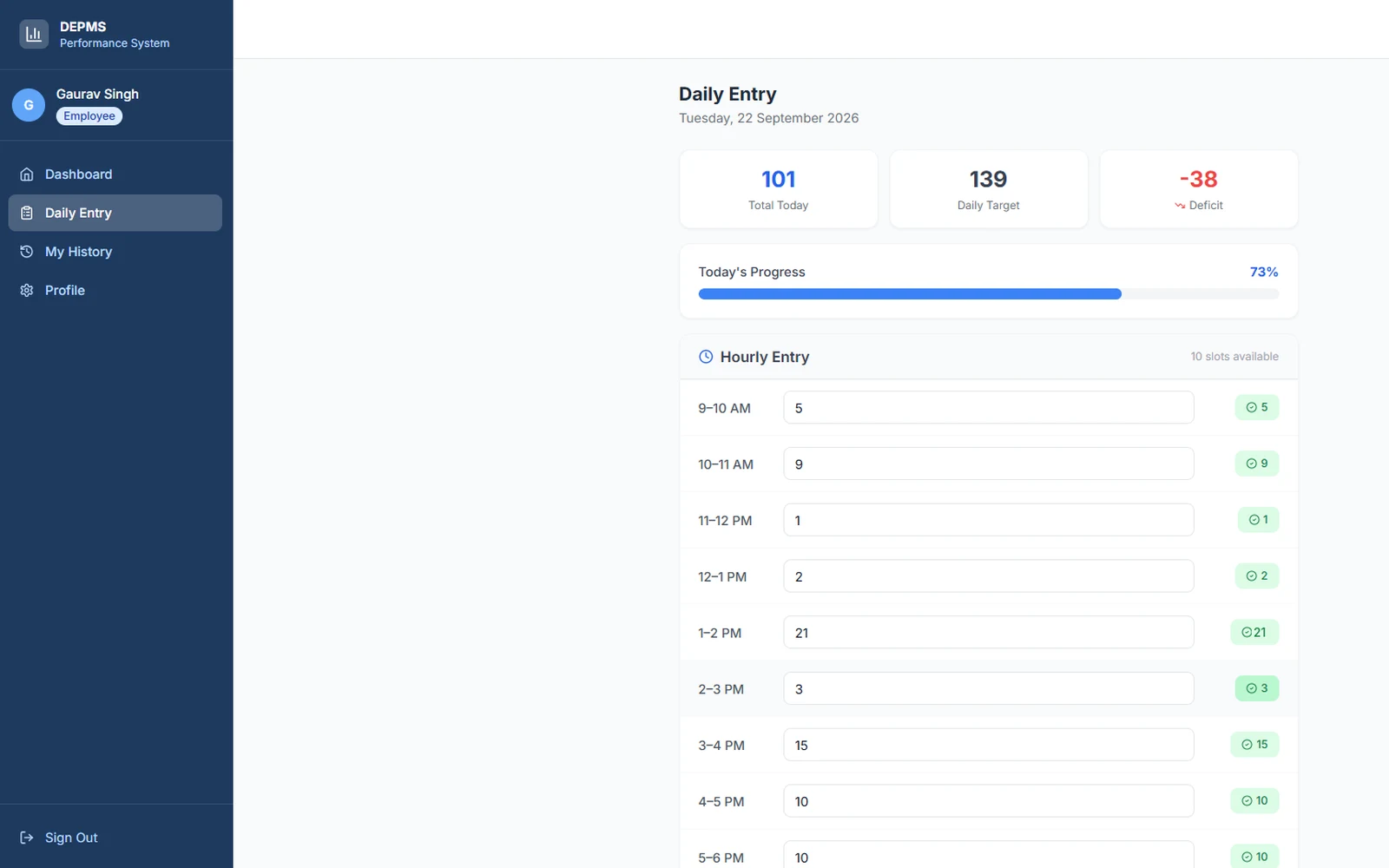 DEPMS daily entry screen with hourly output and progress against the daily target